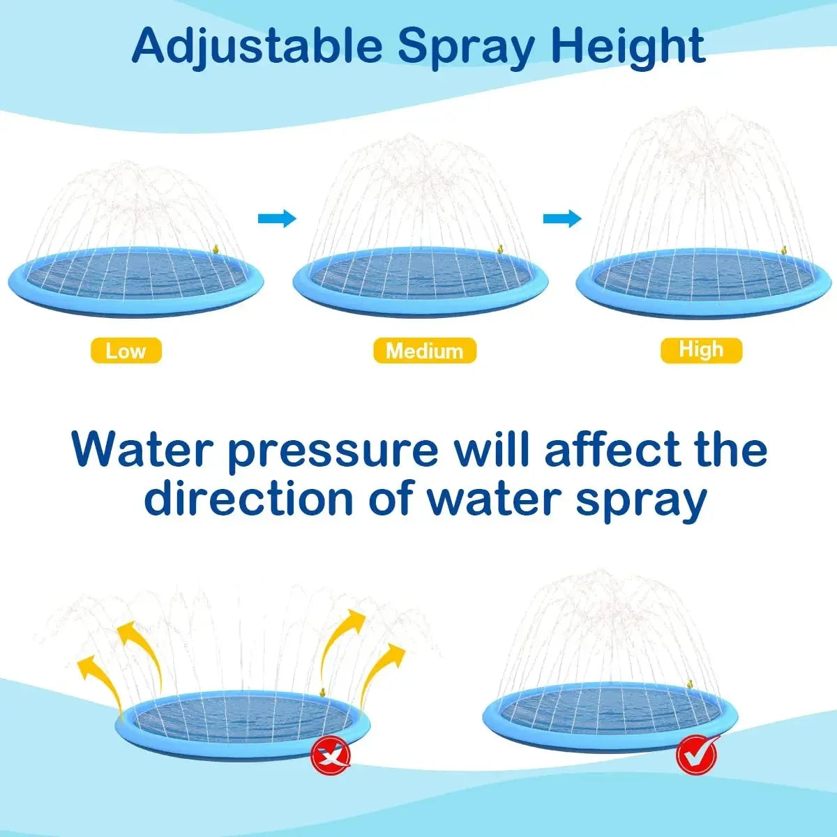 Dog Sprinkler Pad for Summer – Outdoor Cooling Mat, Interactive Fountain, Splash Pool Toy for Dogs & Puppies