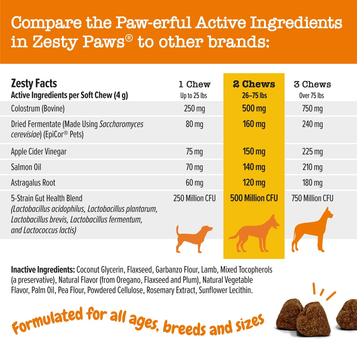Allergy & Immune Bites for Dogs – 60 Soft Chews, Lamb Flavor – Allergy Relief & Immune Support